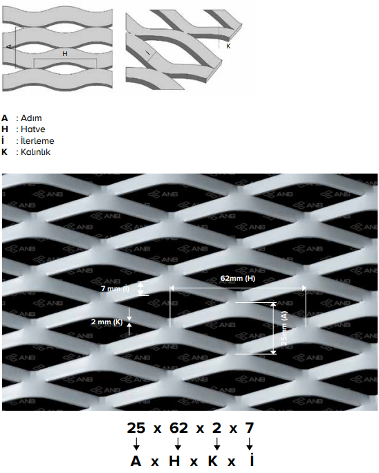 Extended Metal Terminology